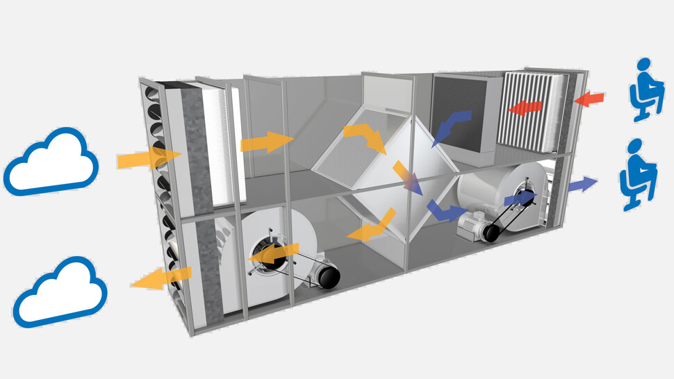 Indirect evaporative cooling in air handling unit Indirect evaporative cooling in air handling unit